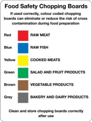 Food safety chopping boards identification sign Image