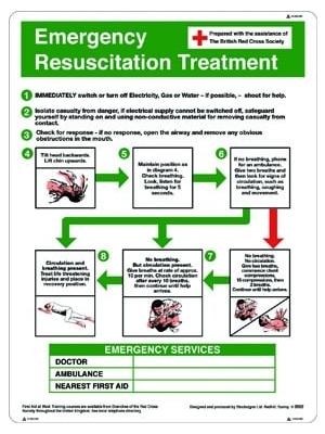 Emergence resuscitation treatment sign Image