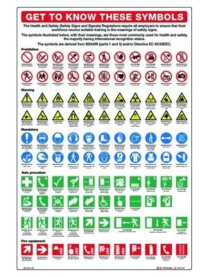 Get to know these symbols sign Image