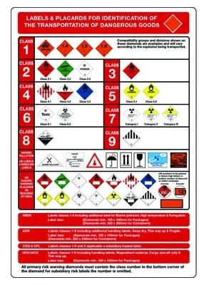 Identification Of The Transportation Of Dangerous Goods Sign Image