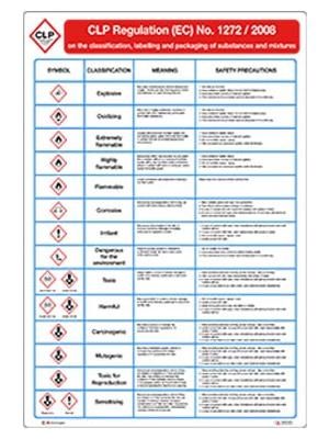 CLP regulation (EC) No. 1272/2008 sign Image